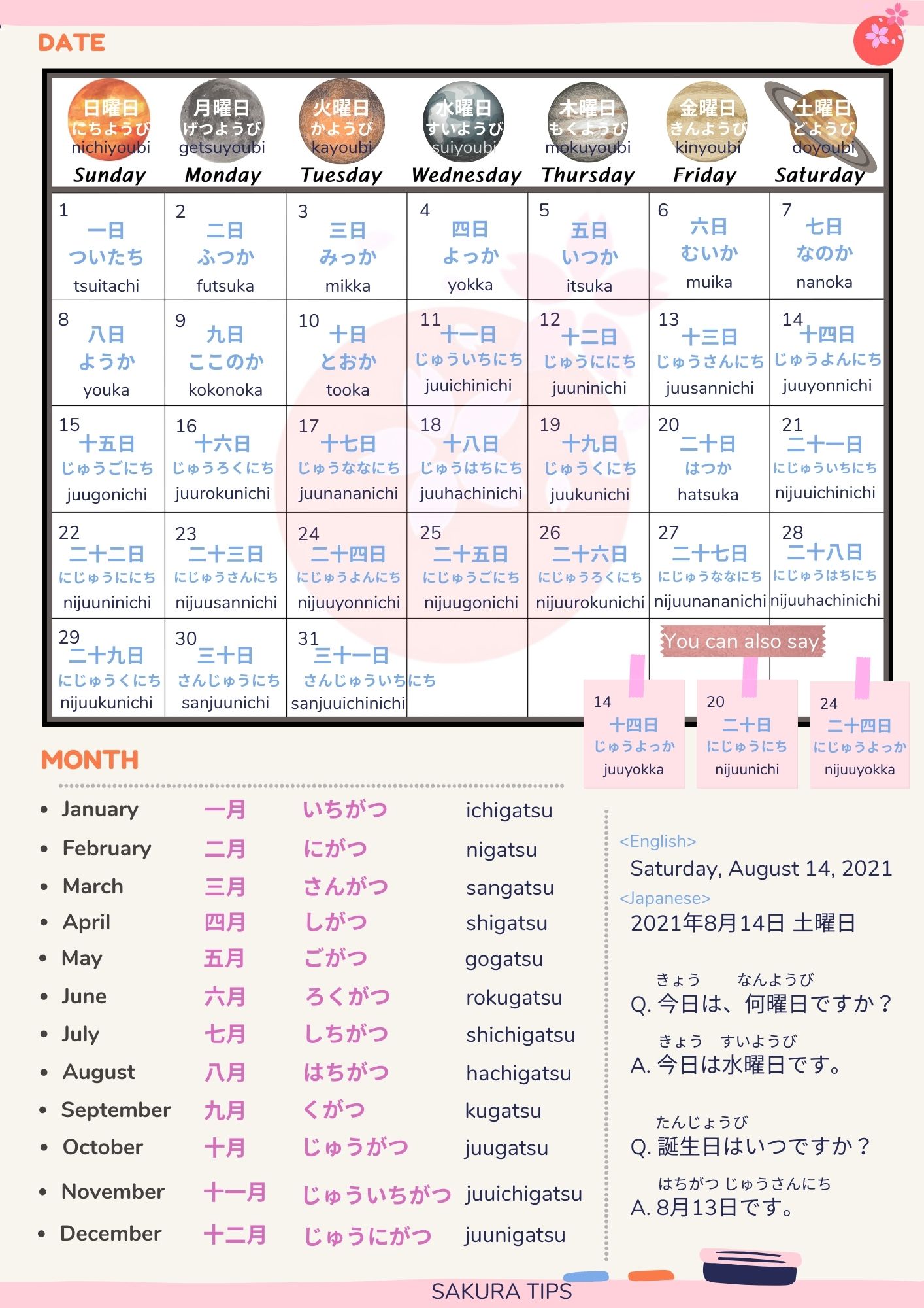 Japanese Charts｜SAKURA TIPS