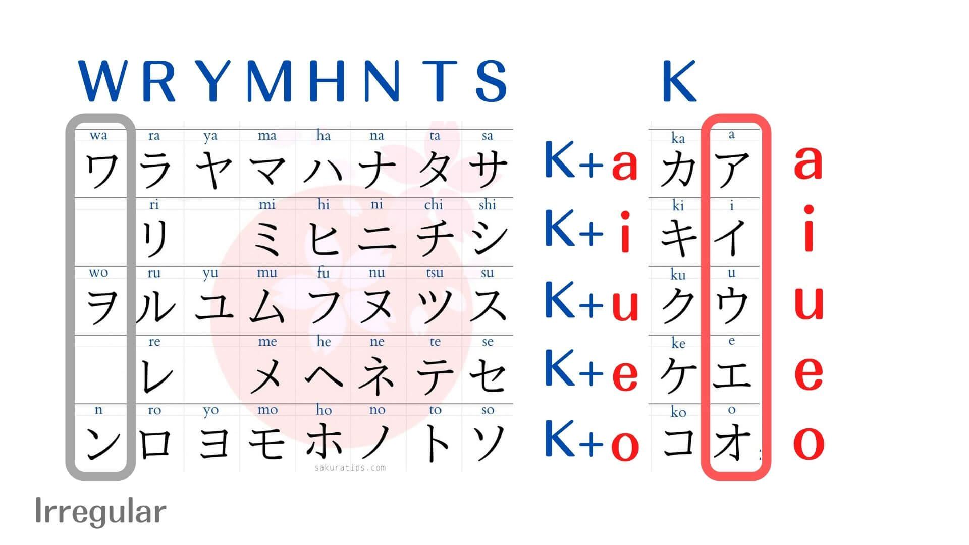 STEP2: Katakana｜Learn With Full Chart (PDF) and Audio｜SAKURA TIPS